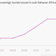 Image for article titled It’s time to treat commodity-backed loans to African countries the same way we treat equity